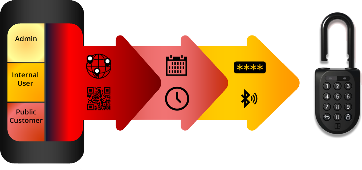 Booking and access control system - WiseIngress Access Control and ...